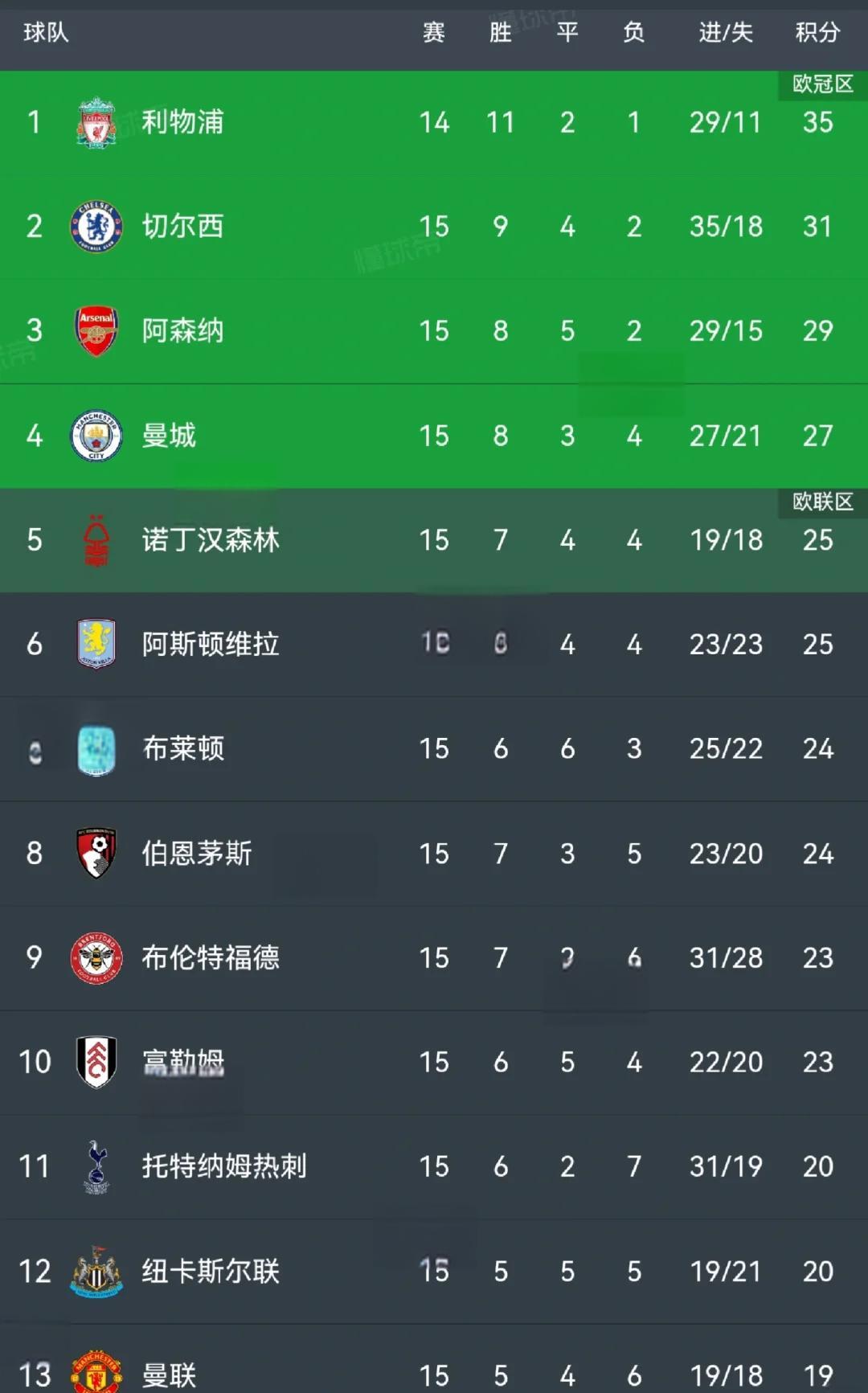 关于波尔图战平热刺,阿扎尔补时绝平意甲的信息 关于波尔图战平热刺,阿扎尔补时绝平意甲的信息