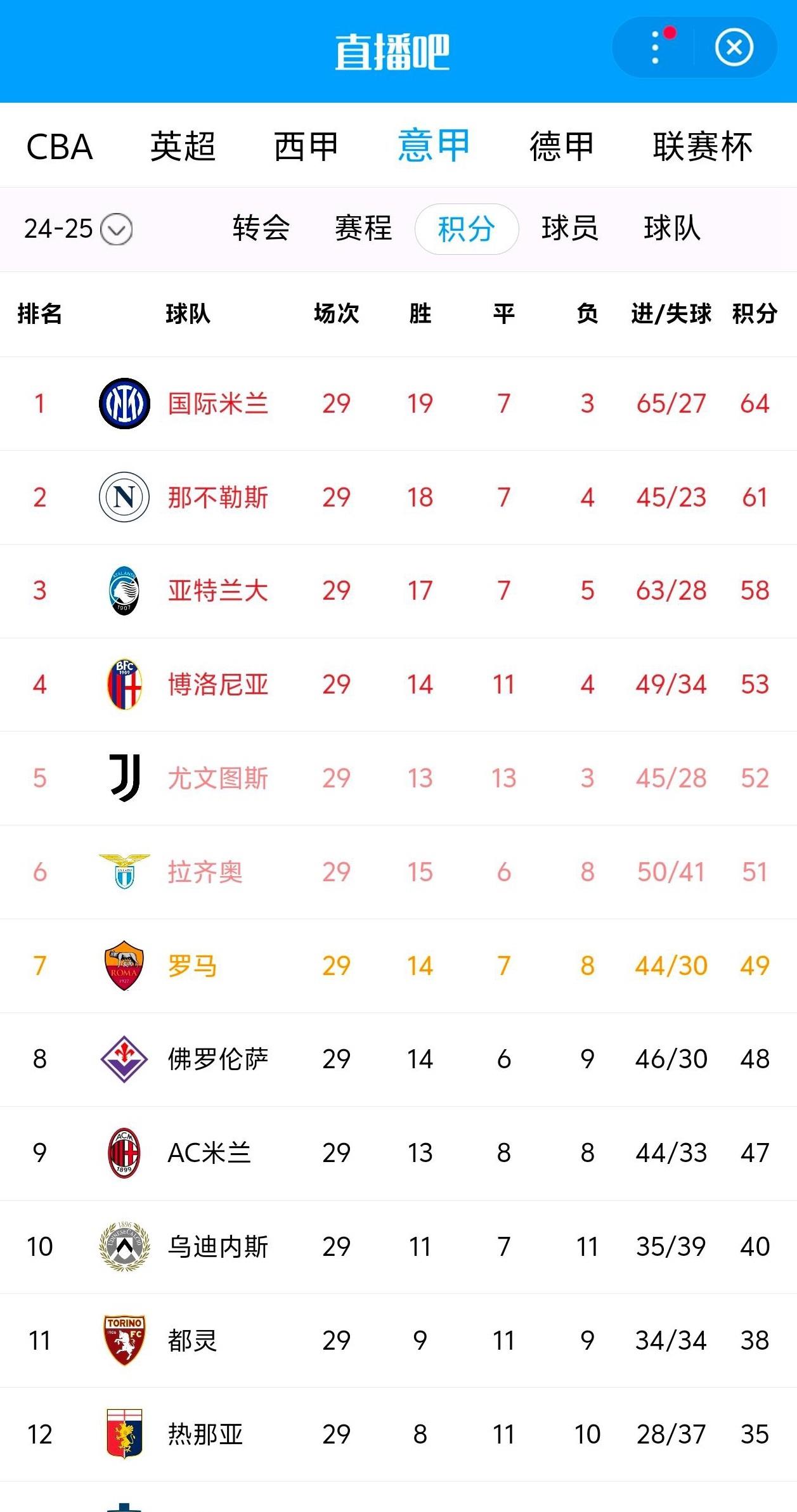 那不勒斯主场击败维罗纳，继续领跑积分榜的简单介绍